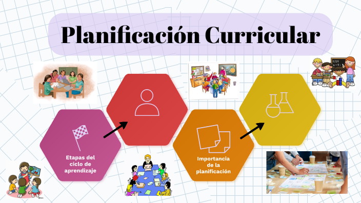 PLANIFICACION CURRICULAR Y MANEJO DE AULAS VIRTULAES